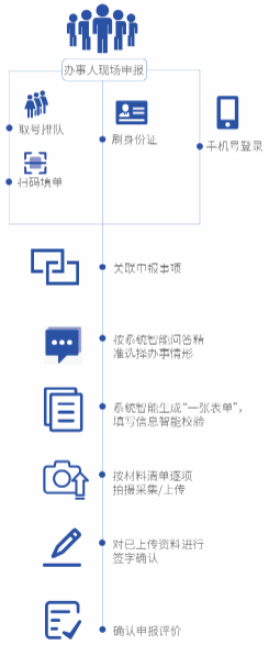 智能填單系統(tǒng) 智能填單系統(tǒng)