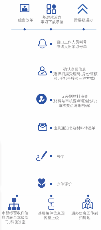 智能收件系統(tǒng) 智能收件系統(tǒng)